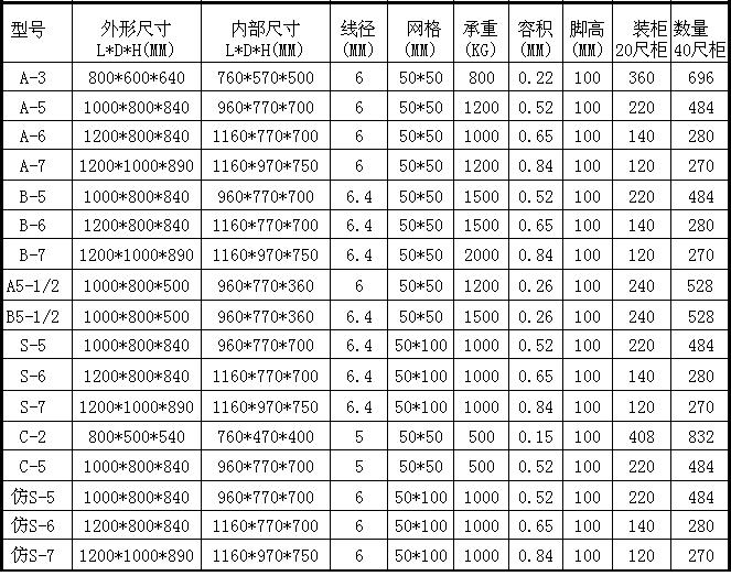 �ۯBʽ�������D(zhu��n)��,�ۯB�F�\,�ۯB���D(zhu��n)�F�\