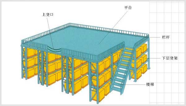 鋼平臺 鋼平臺 鋼制平臺